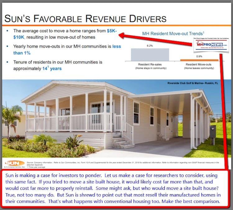 CostToMoveManufacturedHomeRararityMovingManufacturedHomeSunCommunities2-2019ManufacturedHomeDailyBusinessNewsMHProNews