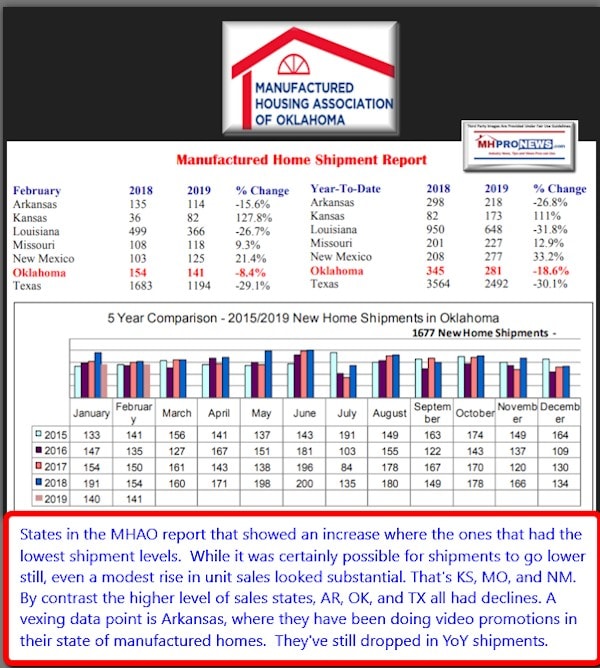 February2019ManufacturedHousingAssocOklahomaMHAODailyBusinessNewsMHProNews_001