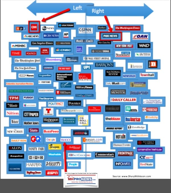 Buzzfeed Stock Chart