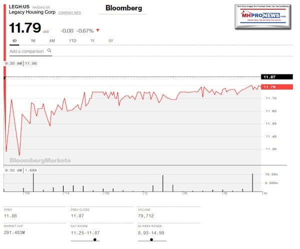 LegacyHousingCorpLEGHBloombergTickerDailyBusinessNewsMHProNews