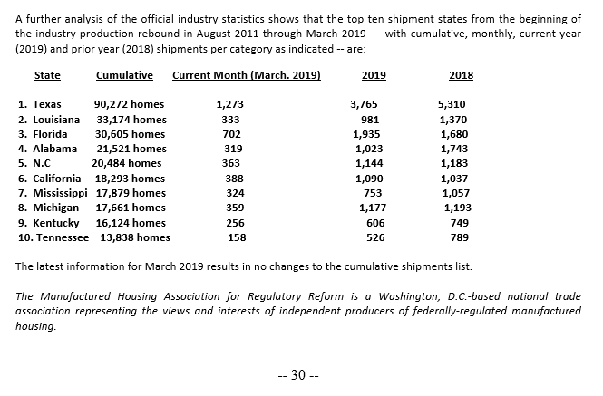 ManufacturedHousingAssocRegulatoryReformMHARRTop10ShipmentStatesManufacturedHomesMarch2019v2018