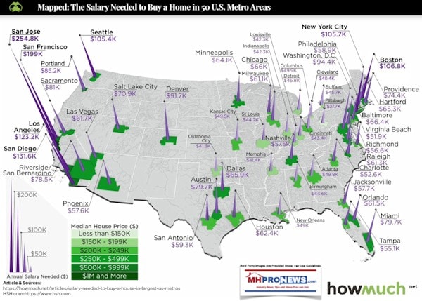 MappedInfographicSalaryNeededBuyHome50USmetroAreasHowMuchManufacturedHomeMHProNews