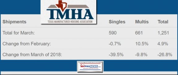 March2019ShipmentTotalsTXMHAManufacturedHousingShipmentsFebMarch2019vs2018MHProNews