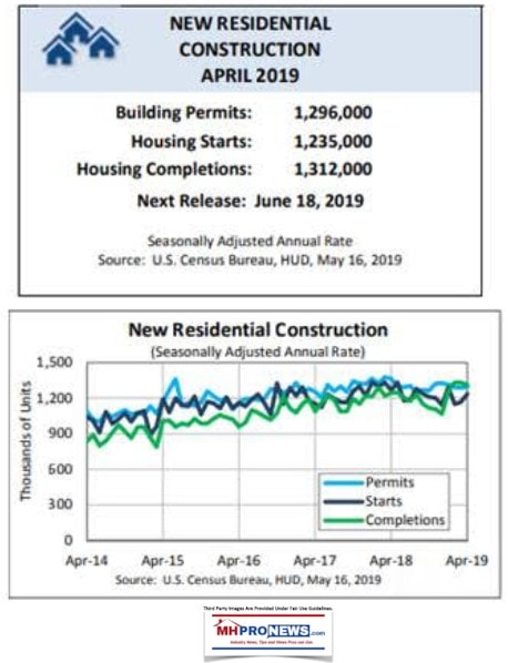 NewResidentialConstructionApril2019BuildingPermitsSingleFamilyHousingStartsCompletionsHUD-USCensusBureauManufacturedHousingIndustryMHProNews