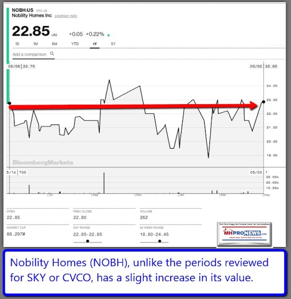 NobilityHomesNOBHManufacturedHousingIndustryDailyBusinessNewsMHProNews