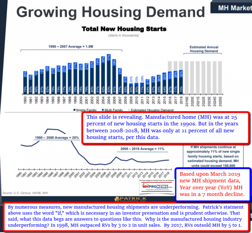 PatrickPATKir-GrowingHousingDemandManufacturedHousingIndustryHousingStartsMHpercentageNewHomeStartsMHProNews-831x768