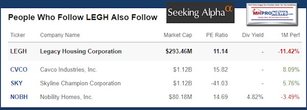 PeopleWhoFollowLegacyLEGHvsCVCO-SKY-NOBH-DailyBusinessNewsMHProNews