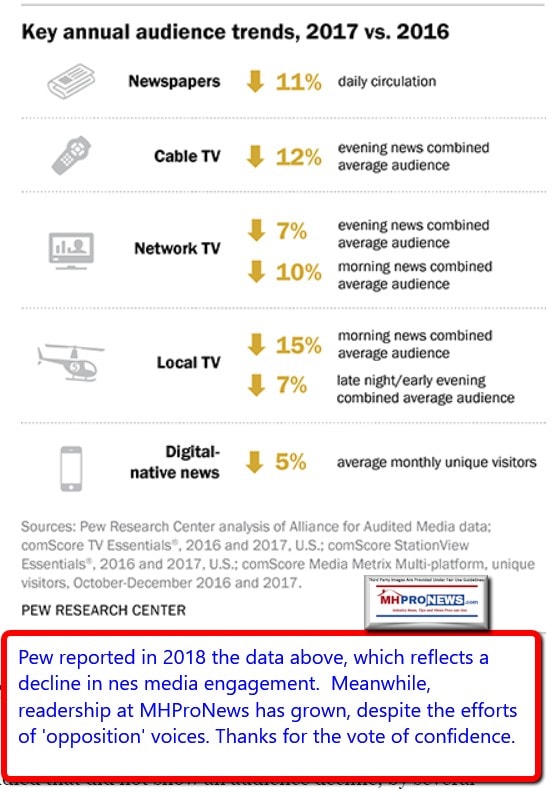 PewResearchMediaEngagement2017vs2016DailyBusinessNewsMHProNews554