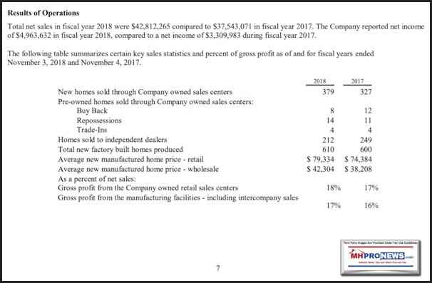 ResultsOperationsNobilityHomesNOBH2018v2017DailyBusinessNewsManufacturedModularHousingIndustryMHProNews