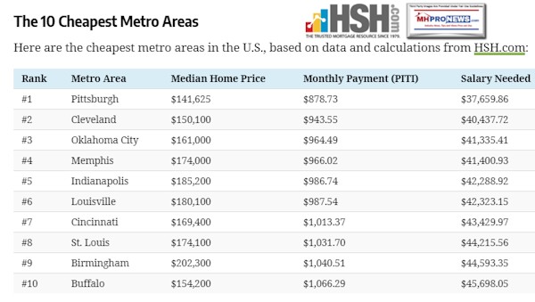 TenCheapestHousingMetrosApril2019ReportManufacturedHomeMHProNews