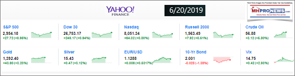 10MajorMarketIndicatorsSPdowNASDAQRussellOilGoldSilverEuro10YrBondVIX-620-2019