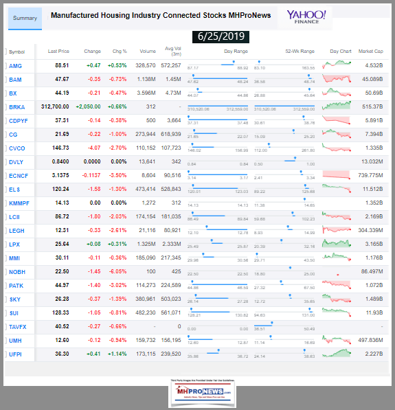 6.25.2019YahooManufacturedHousingIndustryConnectedStocksDailyBusinessNewsMHProNews