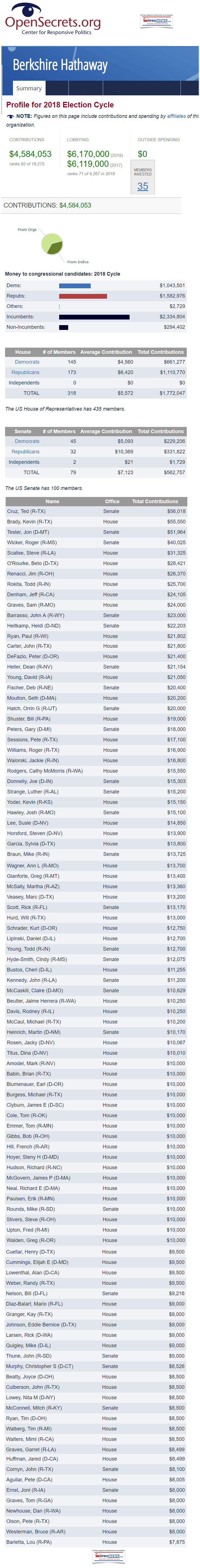 BerkshireHathaway-2018OpenSecretsCampaignContributionsManufacturedHousingIndustryMHProNews
