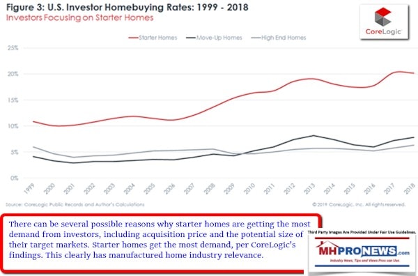 ChartGraphicDataThreeCoreLogicUSInvestmentsByHomePriceCategoriesStarterMoveUpHighEndManufacturedHousingMHProNews