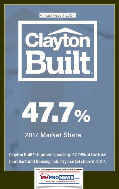 ClaytonHomesbuiltMarketShare2017-47.7manufacturedhousingindustryDailyBusinessNewsMHProNews