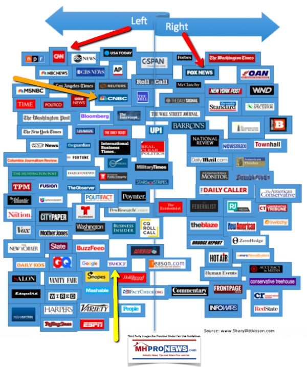 LeftRightMediaBiasFoxCNNCNBCManufacturedHousingIndustryMHProNews