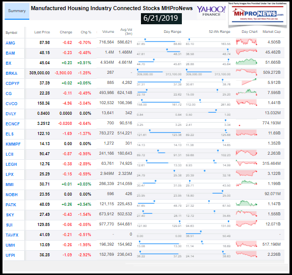 ManufacturedHousingIndustryConnectedStocks6221019DailyBusinessNewsMHProNews