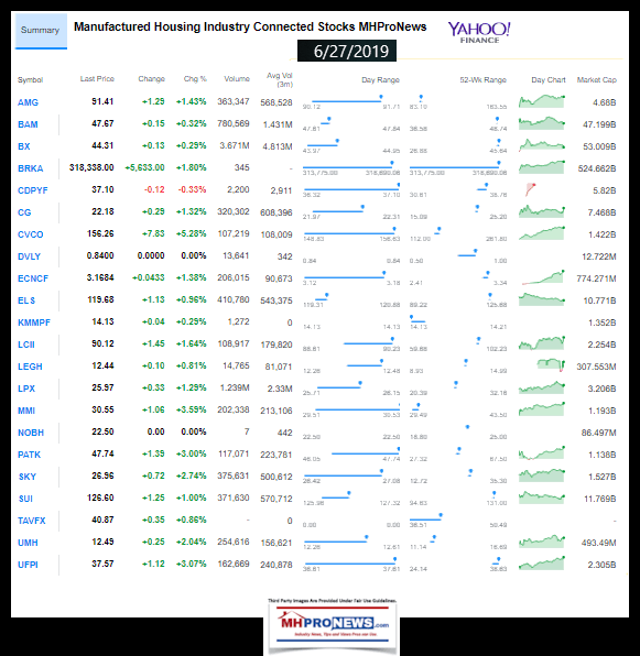 ManufacturedHousingIndustryConnectedStocksMHProNews627.2019