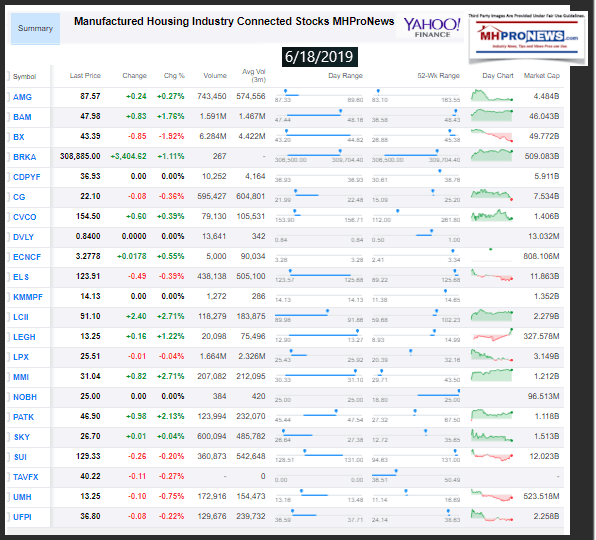 ManufacturedHousingIndustryConnectedstocks618.2019DailyBusinessNewsMHProNews