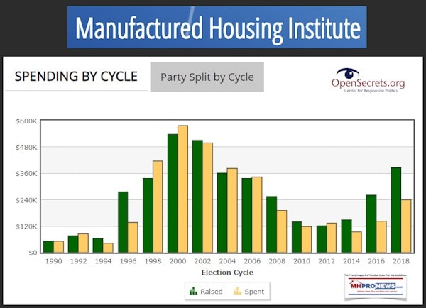 ManufacturedHousingInstituteMHIPac2018ElectionCycleDailyBusinessNewsMHProNews6172019