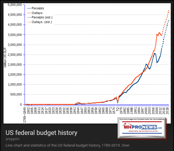 USFederalBudgetHistoryDebtHistoryDailyBusinessNewsMHProNews