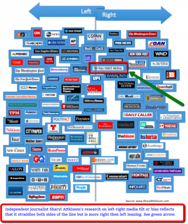 WallStreetJournalLeftRightBiasSharylAttikissonManufacturedHousingMHProNews-645x768