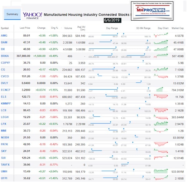 YahooClosingTickerManufacturedHousingIndustryConnectedStocks662019MHProNews