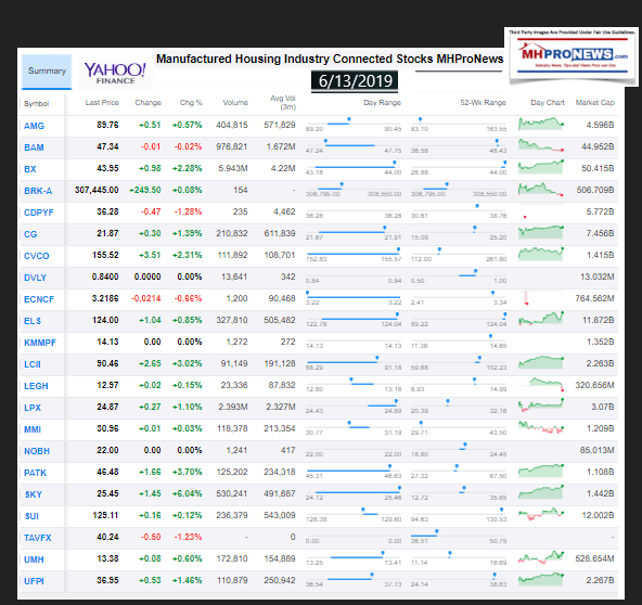 YahooFinanceManufacturedHousingConnectedStocks6132019MHProNews