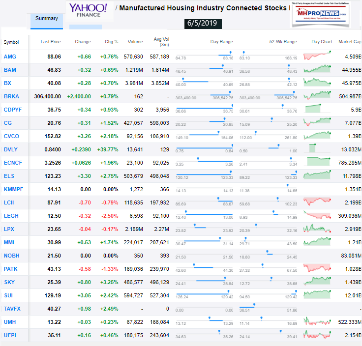 YahooFinanceManufacturedHousingConnectedStocksDailyBusinessNewsMHProNews