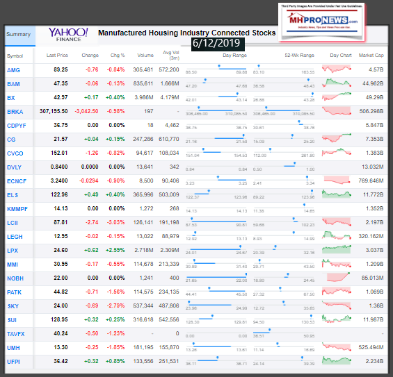 YahooFinanceManufacturedHousingIndustryConnectedStocks6122019dailyBusinessNewsMHProNews