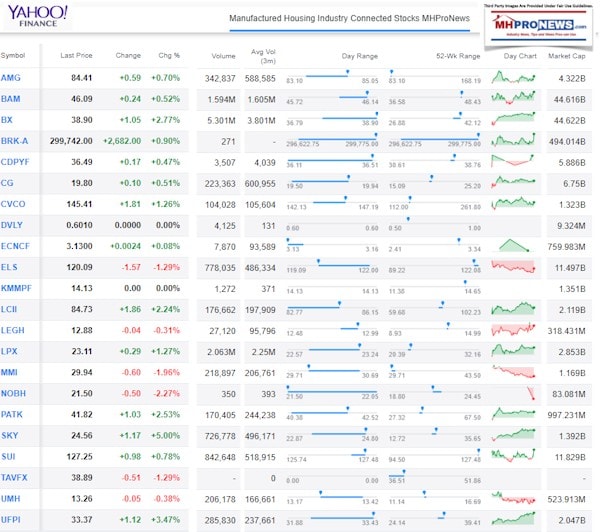 YahooFinanceManufacturedHousingIndustryConnectedStocksClosingTicker6.3.2019MHProNews