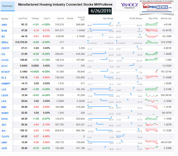 YahooManufacturedHousingINdustryConnectedStocksClosingTicker6262019MHProNews