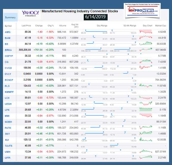 YahooManufacturedHousingIndustryConnectedStocks6.14.2019DailyBusinessNewsMHProNews