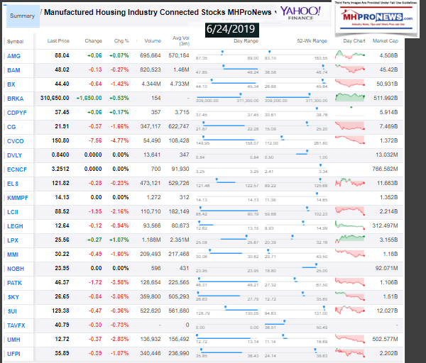 YahooManufacturedHousingIndustryConnectedStocksDailyBusinessNewsMHProNews