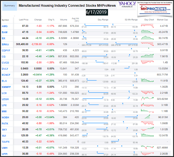 YahooManufacturedHousingIndustryConnectedStocksMHProNews6172019