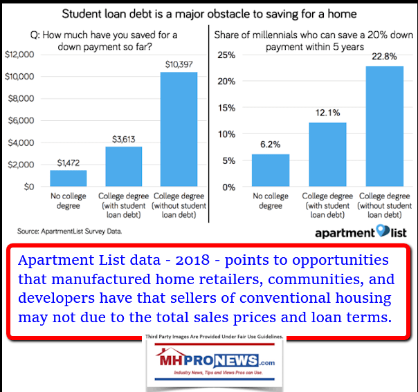 AmountDownPaymentSaveForHomeYearstoSaveDownPaymentOnHomeMillennialsPerApartmentList2018ManufacturedHomeProNews