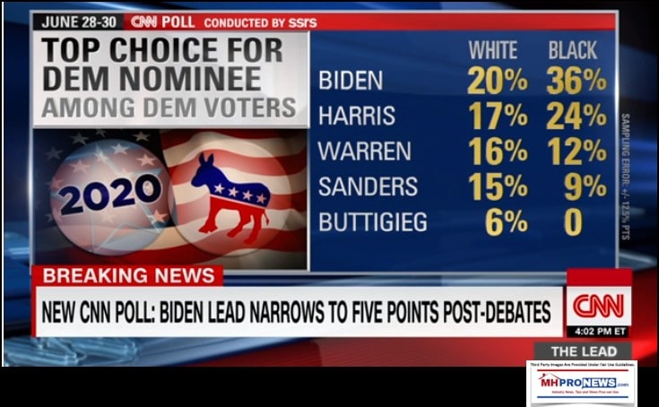 CNNPollJun28-302019PollDemsBestAmongWhitesBlacksDailyBusinessNewsMHProNews