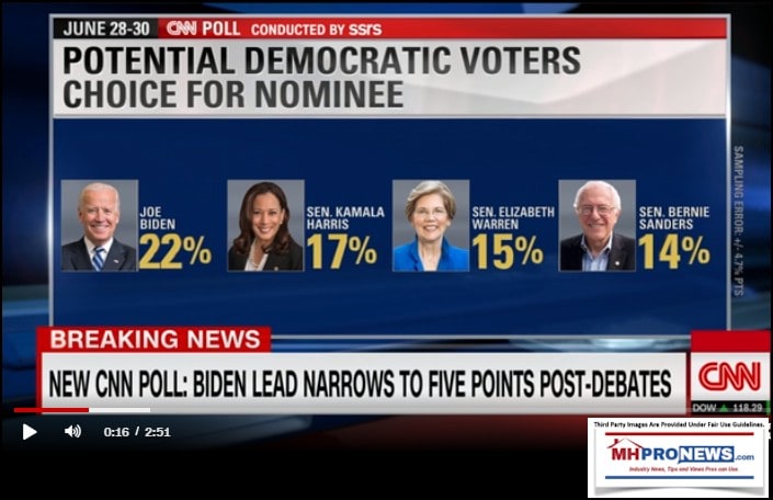 CNNPollJun28-30AmongDemocraticVotersTopDemocraticHopefulDailyBusinessNewsMHproNews