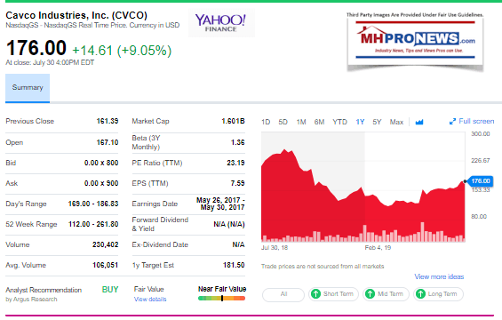 CavcoIndustriesCVCOClosingTickerJuly302019MHProNews