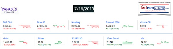 ClosingMarketCommoditiesIndexTicker7162019ManufacturedHomeProNews