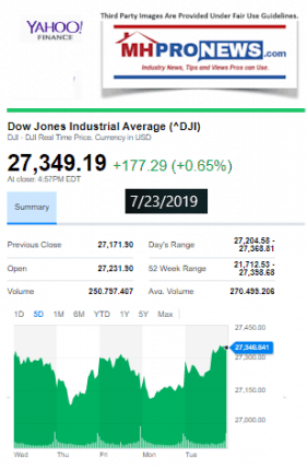 DowJonesClosingTicker5Days7.23.2019ManufacturedHousingProNewsMHProNewsYahooFinance