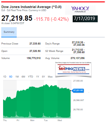 DowJonesIndustrialAverageDJIYahoo7172019EveningMarketSnapshotMHProNews
