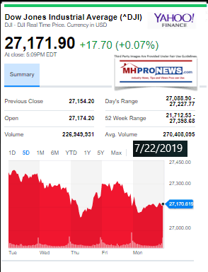 DowJonesIndustrialAvg7222019YahooFinanceClosingTickerManufacturedHomeIndustryMHproNews