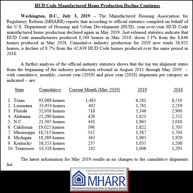 HUDCodeManufacturedHomeProductionDeclineContinuesMay2019DailyBusinessNewsMHProNews