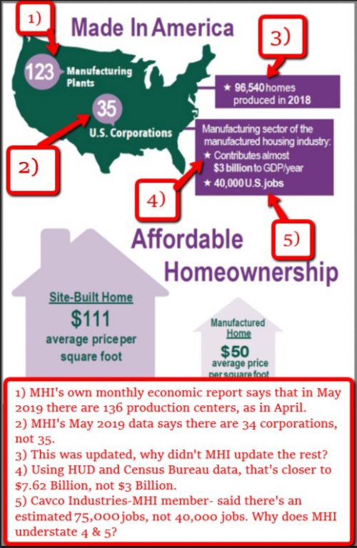 MHIMadeinAmericaInfographicManufacturedHousing2019-07-15_1238ManufacturedHomesMHProNews_001