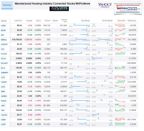 ManufacturedHomeIndustryConnectedInvestmentsStocksClosingTickersMHProNews