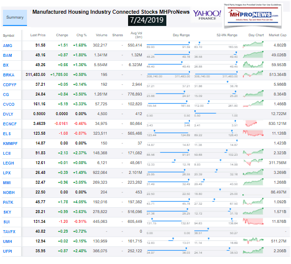 ManufacturedHomeIndustryConnectedStocksInvestingClosingTickersManufacturedHousingProNews