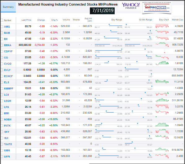 ManufacturedHousingConnectedStocksInvestmentsClosingTickersManufacturedHomeProNews7312019