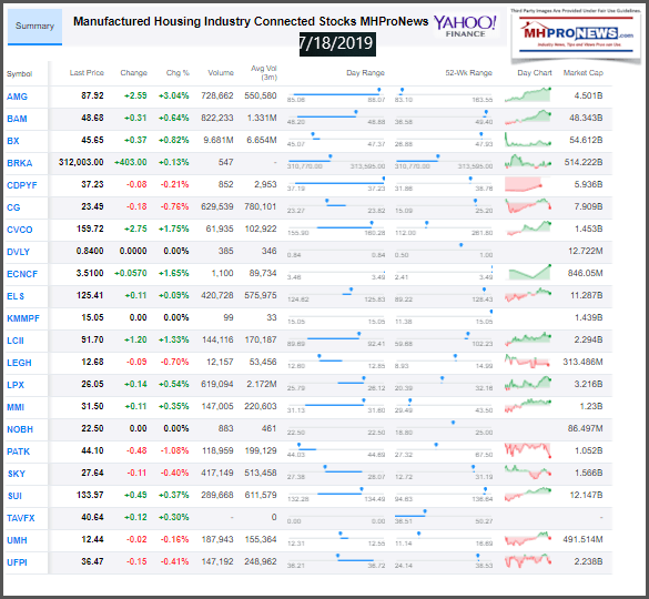 ManufacturedHousingIndustryConnectedStocks7182019ClosingTickersManufacturedHomeProNewsInvestments