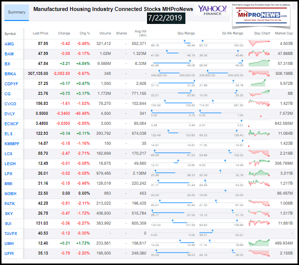 ManufacturedHousingIndustryConnectedStocks7222019ManufacturedHomeProNews